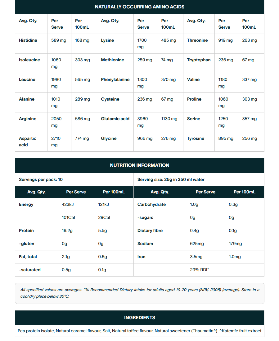 Nuzest Clean Lean Protein Salted Caramel 250g
Clean Lean Protein is powerfully plant-based and contains all nine essential amino acids. It's a natural source of iron and encourages recovery, vitality, muscle repair, and growth. From seed to tub, we use only the ingredients you need, and the cleanest processing required to bring them to you. Better for you. Better for the environment.
1st Stop, Marshall's Health Shop!