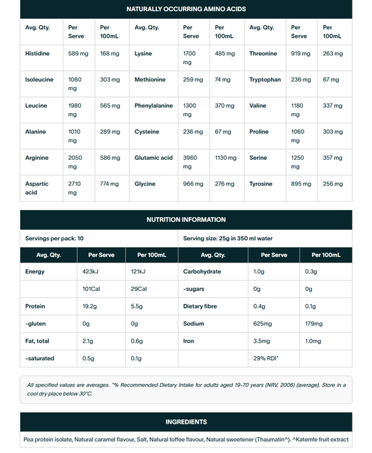 Nuzest Clean Lean Protein Salted Caramel 250g
Clean Lean Protein is powerfully plant-based and contains all nine essential amino acids. It's a natural source of iron and encourages recovery, vitality, muscle repair, and growth. From seed to tub, we use only the ingredients you need, and the cleanest processing required to bring them to you. Better for you. Better for the environment.
1st Stop, Marshall's Health Shop!