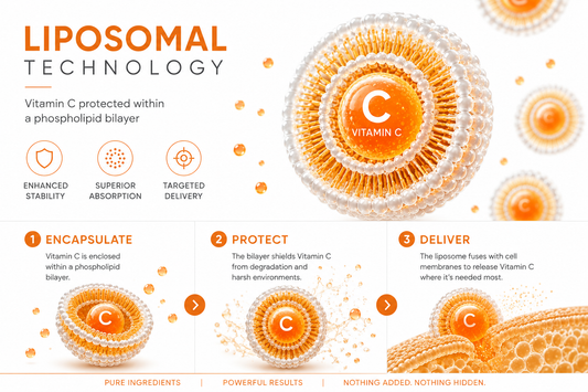 C-Pure | 100% Natural | High Dose Liposomal Vitamin C 750ml
