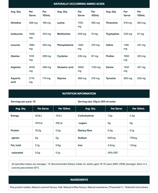Nuzest Clean Lean Protein Salted Caramel 250g
Clean Lean Protein is powerfully plant-based and contains all nine essential amino acids. It's a natural source of iron and encourages recovery, vitality, muscle repair, and growth. From seed to tub, we use only the ingredients you need, and the cleanest processing required to bring them to you. Better for you. Better for the environment.
1st Stop, Marshall's Health Shop!