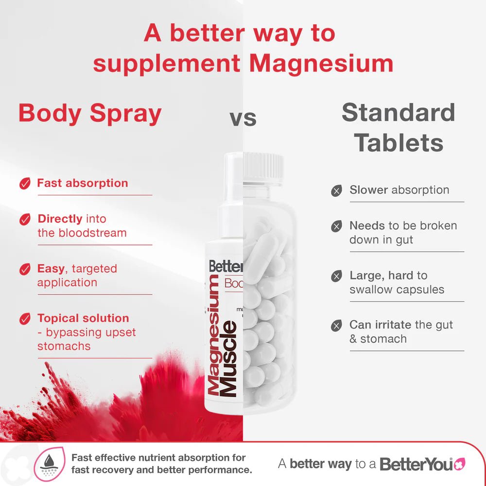 Better You Magnesium Muscle Body Spray 100ml - 1st Stop Marshall's Health Shop, Gift Shop! - Heath and Natural Therapy New Brighton Christchurch - Naturopath