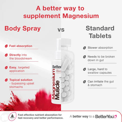 Better You Magnesium Muscle Body Spray 100ml - 1st Stop Marshall's Health Shop, Gift Shop! - Heath and Natural Therapy New Brighton Christchurch - Naturopath