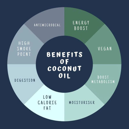 Blue Coconut Cooking Oil - 1st Stop Marshall's Health Shop, Gift Shop! - Heath and Natural Therapy New Brighton Christchurch - Naturopath