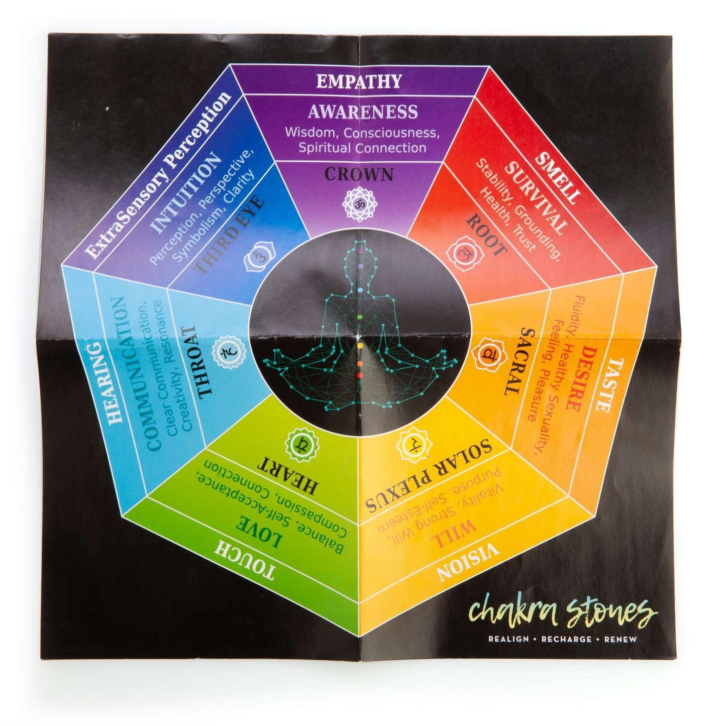 Chakra Stones Wellness Kit - MarshallsHealthShop