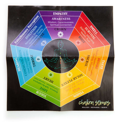 Chakra Stones Wellness Kit - MarshallsHealthShop